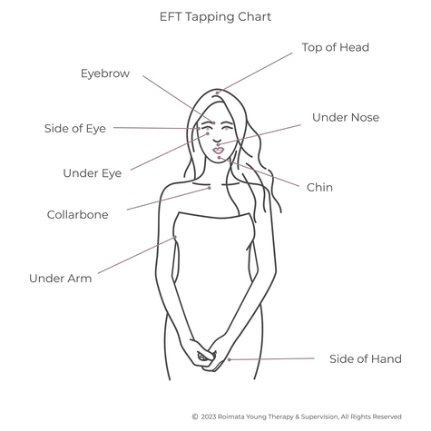 EFT Tapping | Roimata Young Therapy